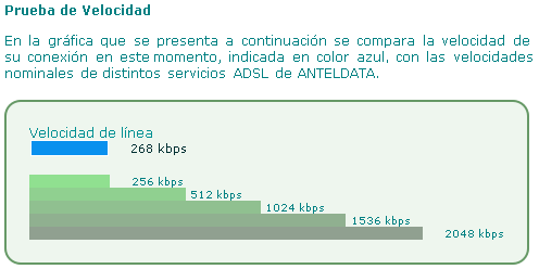 Adsl Antel Lento Adsl Antel Lento